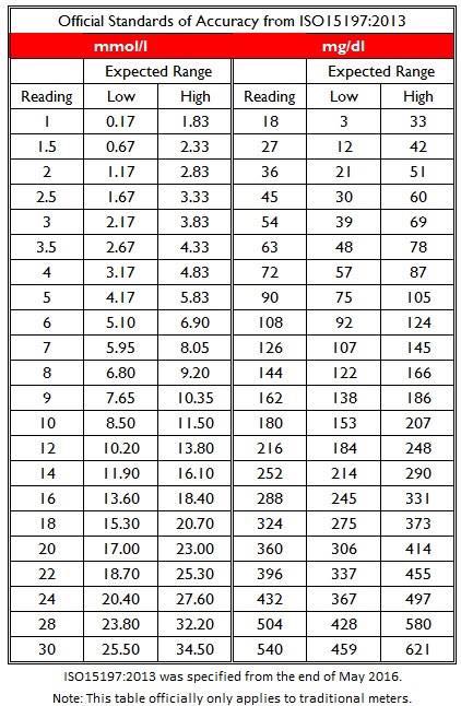 Calibration - Spike + Loop Wiki